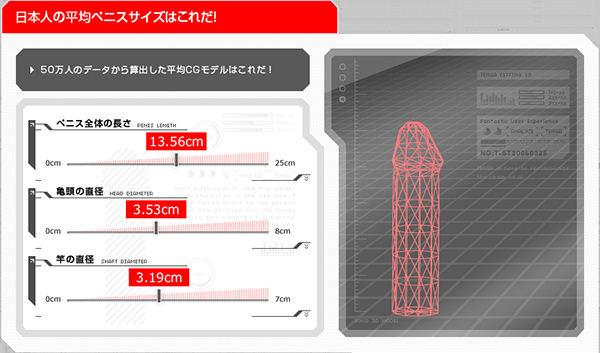 日本人の平均